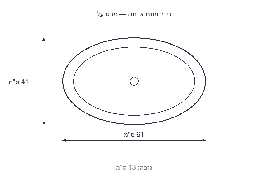 שרטוט ממדים