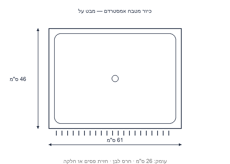 שרטוט ממדים