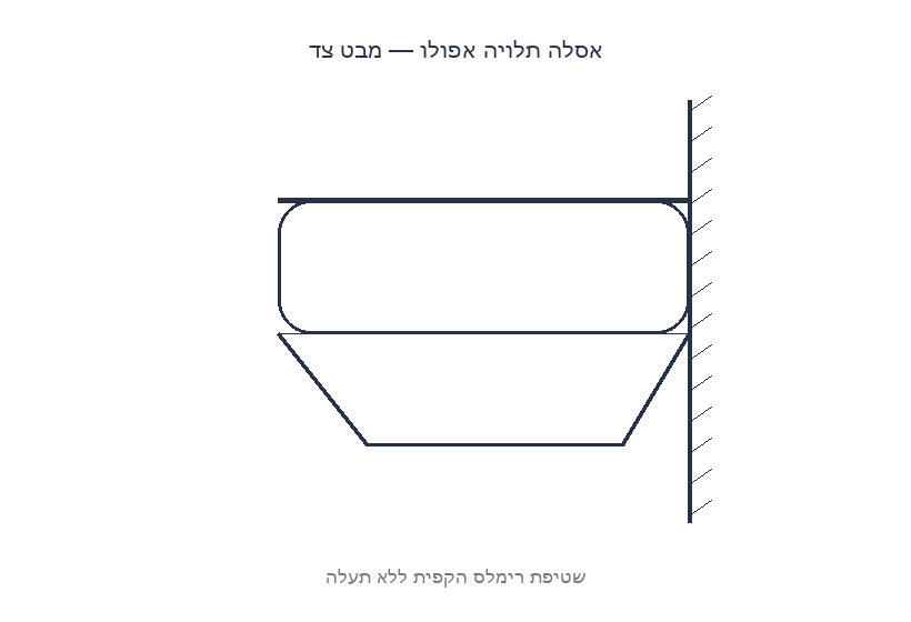שרטוט ממדים