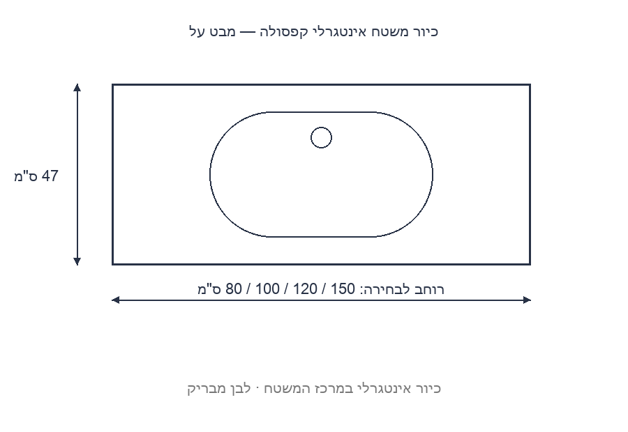 שרטוט ממדים