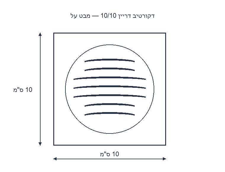 שרטוט ממדים