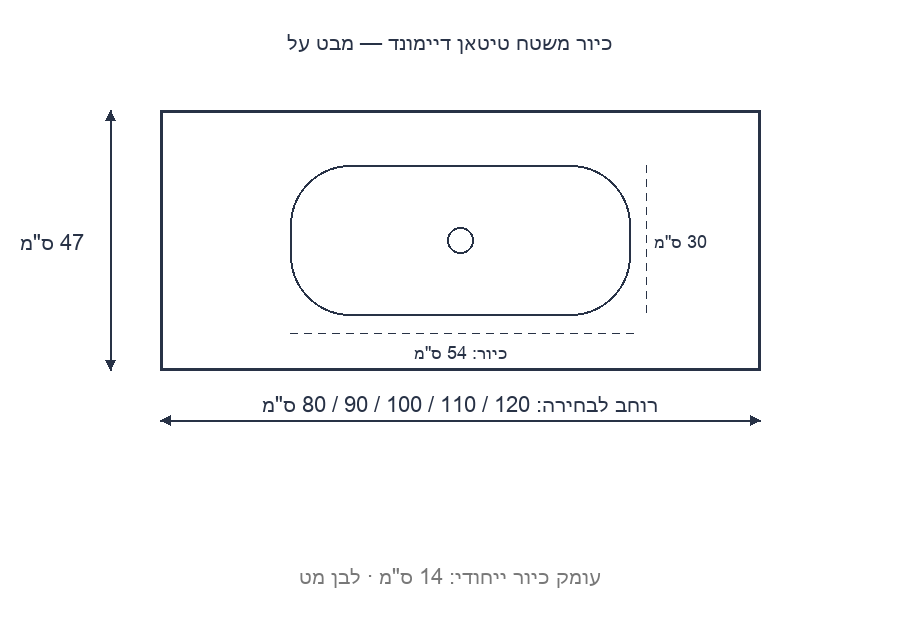 שרטוט ממדים — כיור 54/30, עומק 14 ס"מ