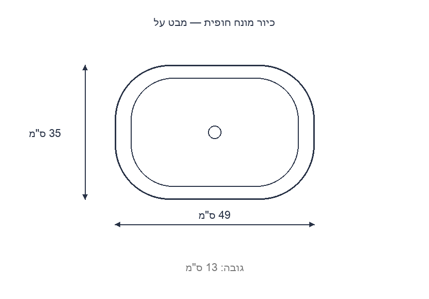 שרטוט ממדים