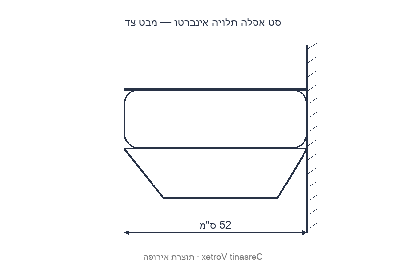 שרטוט ממדים