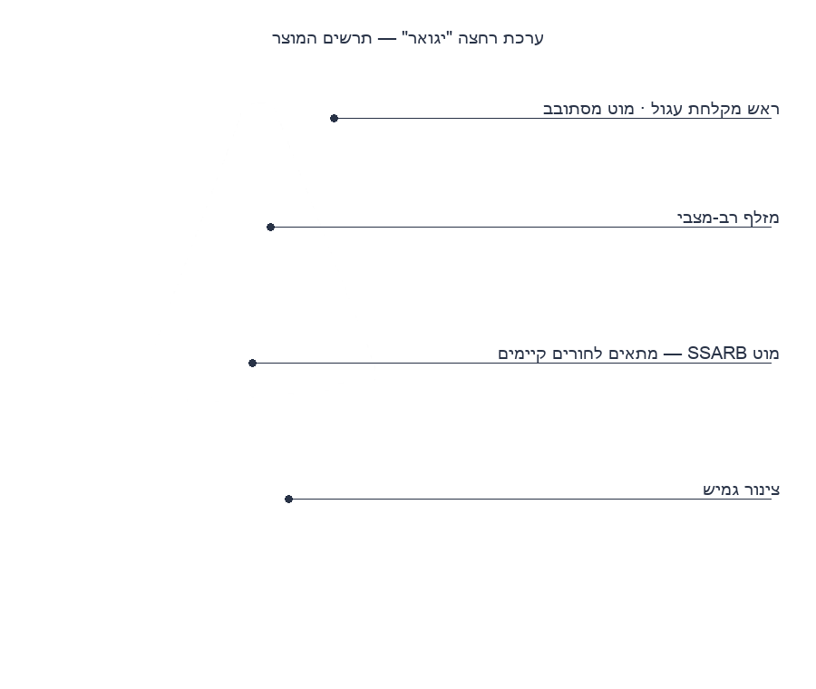 תרשים המוצר