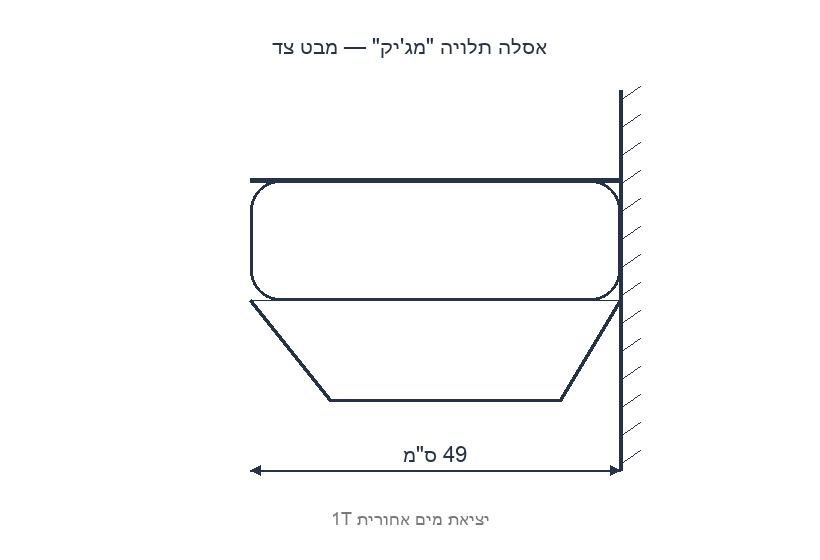 שרטוט ממדים