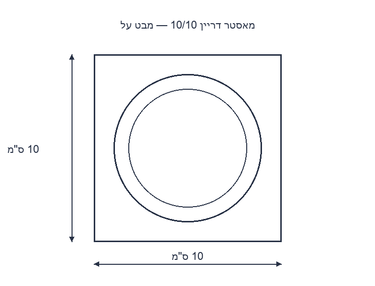 שרטוט ממדים