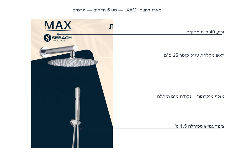 תרשים הסט