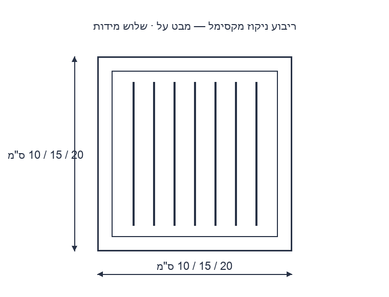 שרטוט ממדים