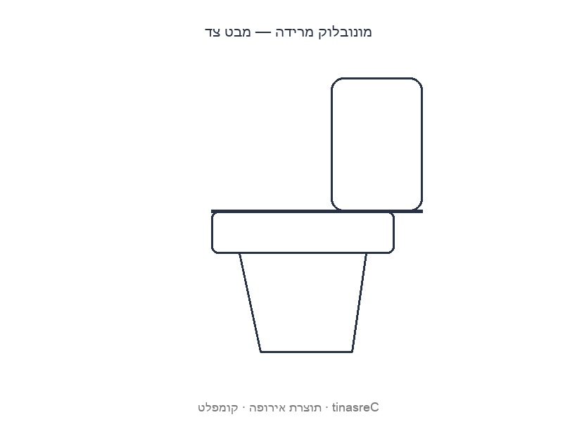 שרטוט ממדים