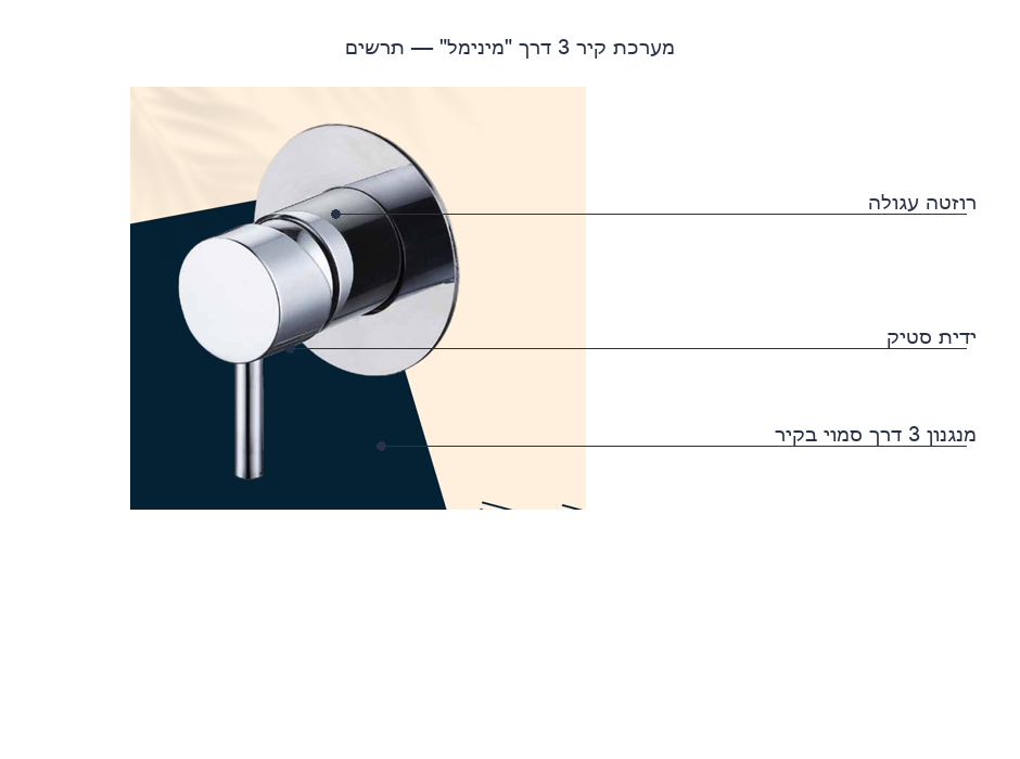 תרשים המוצר