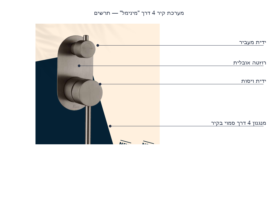 תרשים המוצר