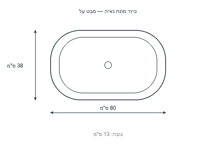 שרטוט ממדים