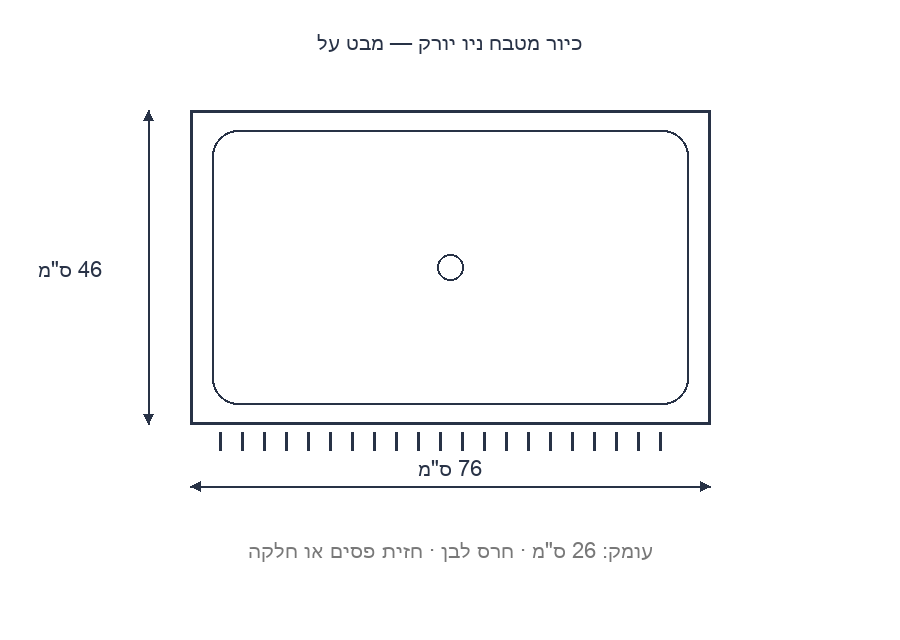 שרטוט ממדים