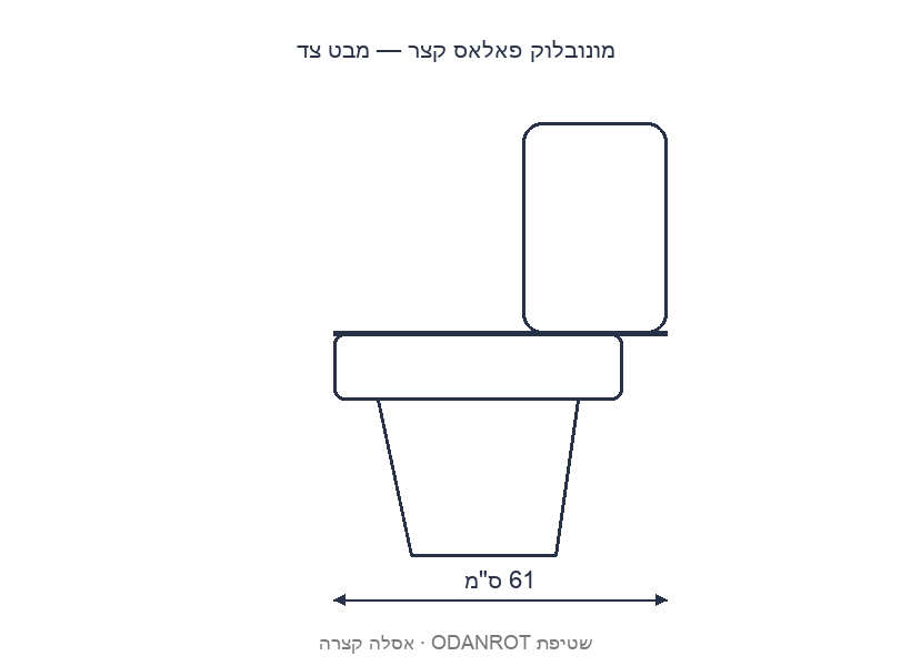 שרטוט ממדים