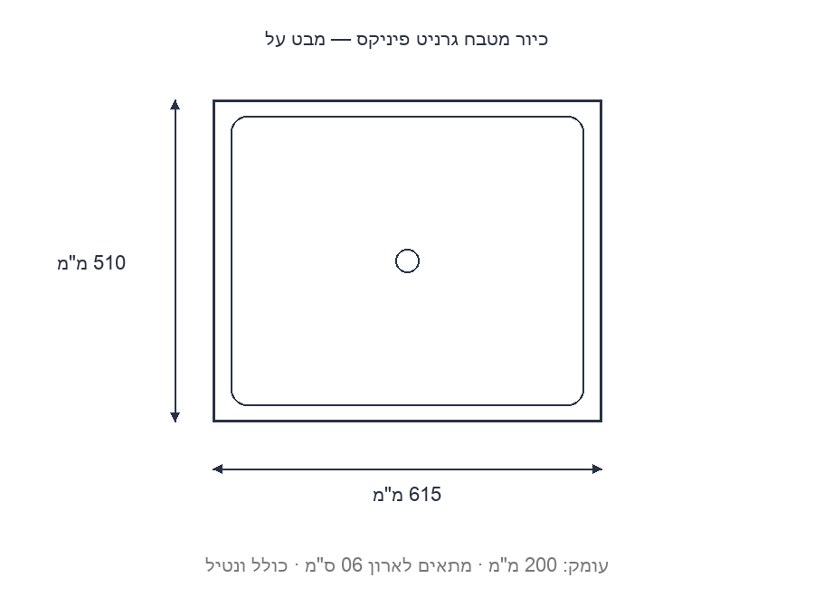 שרטוט ממדים
