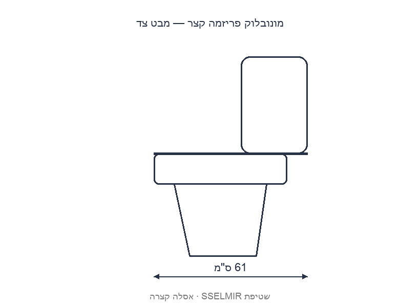 שרטוט ממדים